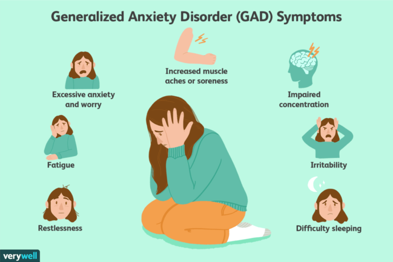 dsm-5-criteria-for-generalized-anxiety-disorder-1393147_v2-902be69757414cc7a517ef3ca9838b59-1024x683
